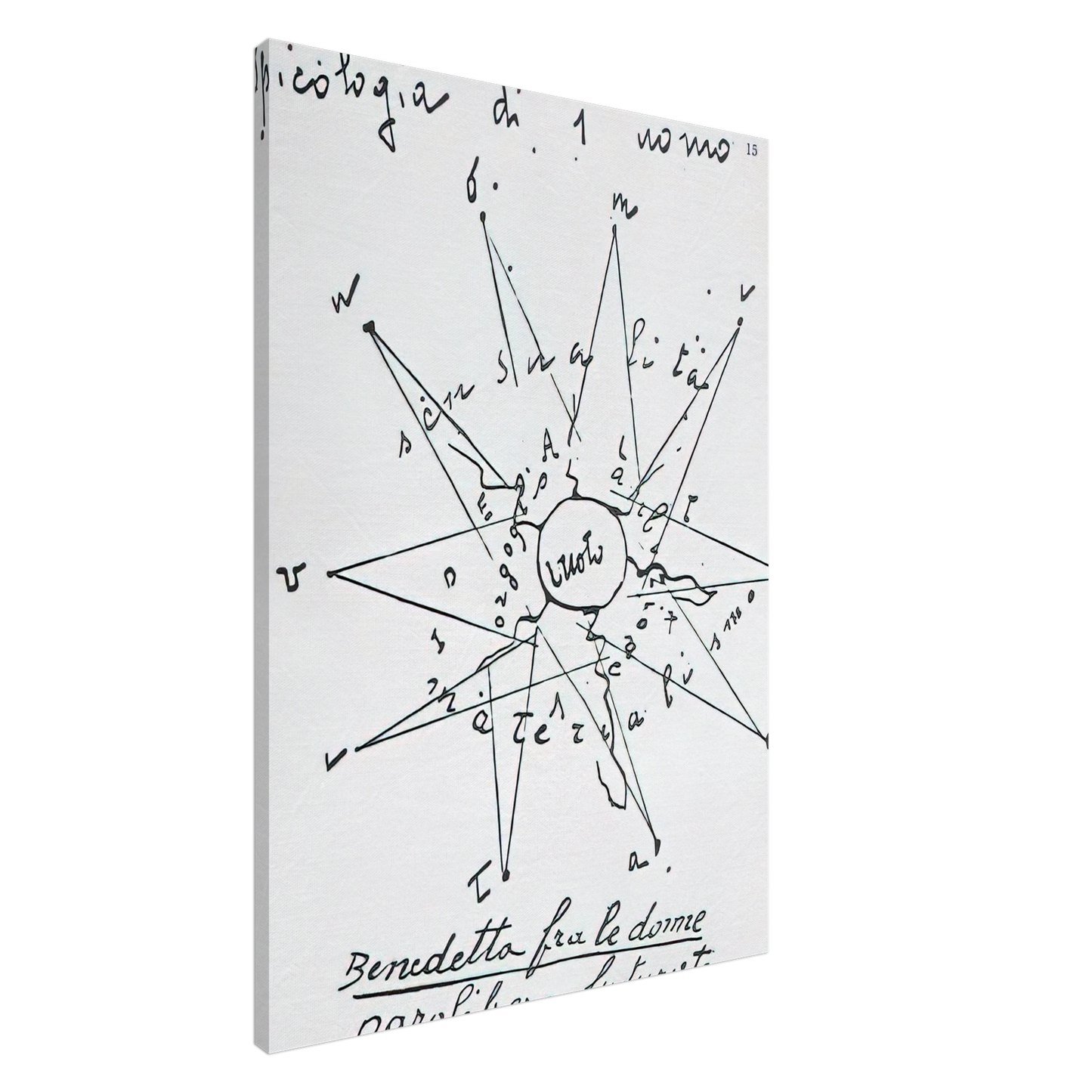 Benedetta Cappa - Spicologia di 1 Uomo - 1919 Italy Canvas - 20x30 cm / 8x12 inches-canvas