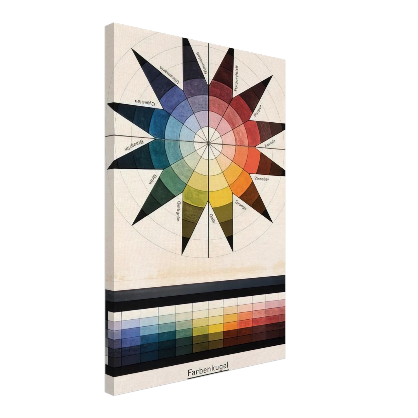 Johannes Itten - Farbenkugel in 7 Lichtstufen und 12 Tonen - 1921 Canvas - 70x100 cm / 28x40 inches-canvas